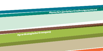 Agraroekologie_Besser_Anders_Broschuere_Cover_08