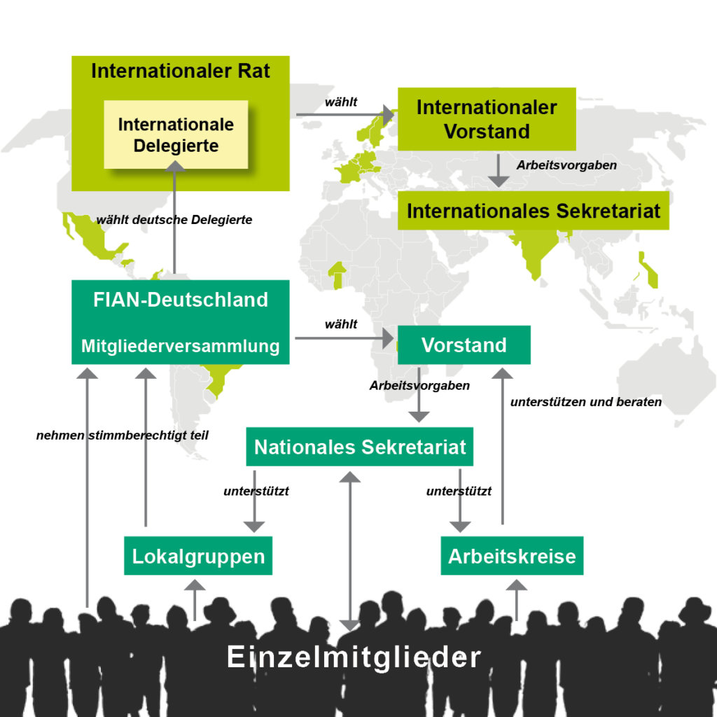 organigramm_2013_neu